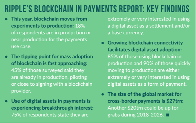 Ripple cross-border payments