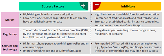 European mobile financial services