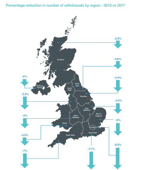 Access to cash report