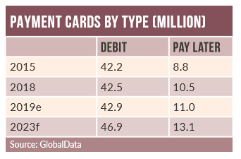 Malaysia payments market: contactless drives debit growth