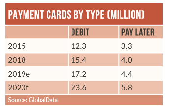 Egypt payments: E-commerce growth remains robust