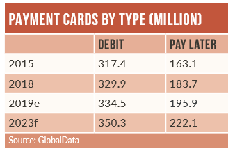 Brazil Payments: Alternative Payments Gain Traction