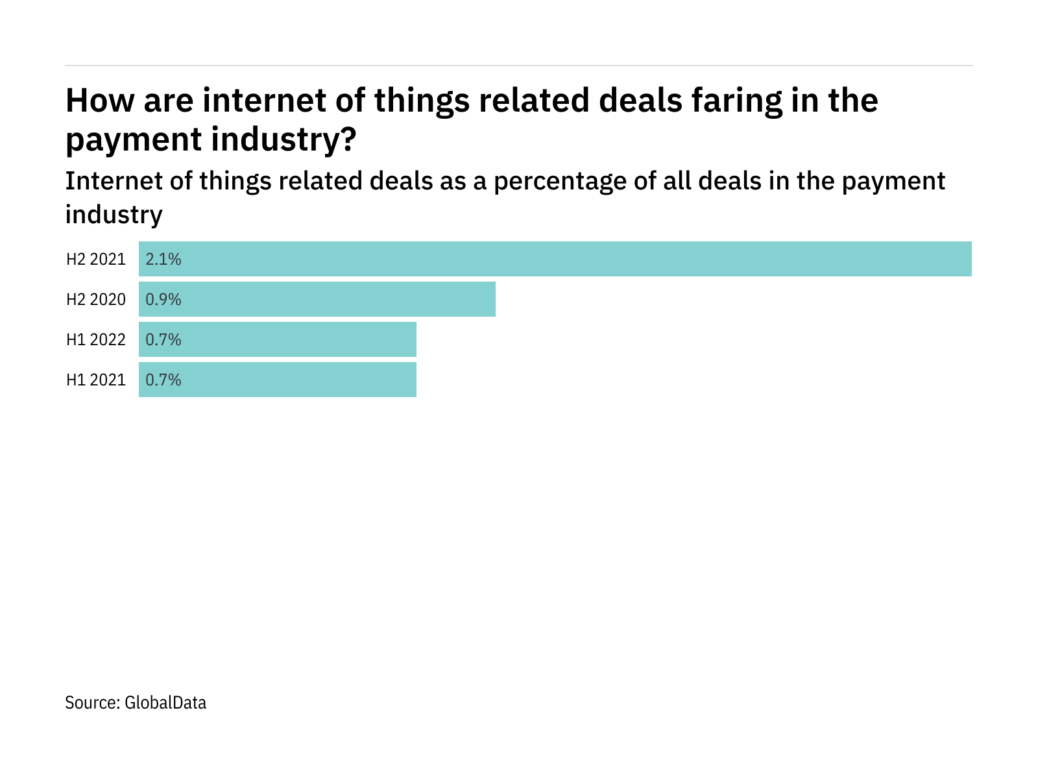 research on electronic payments