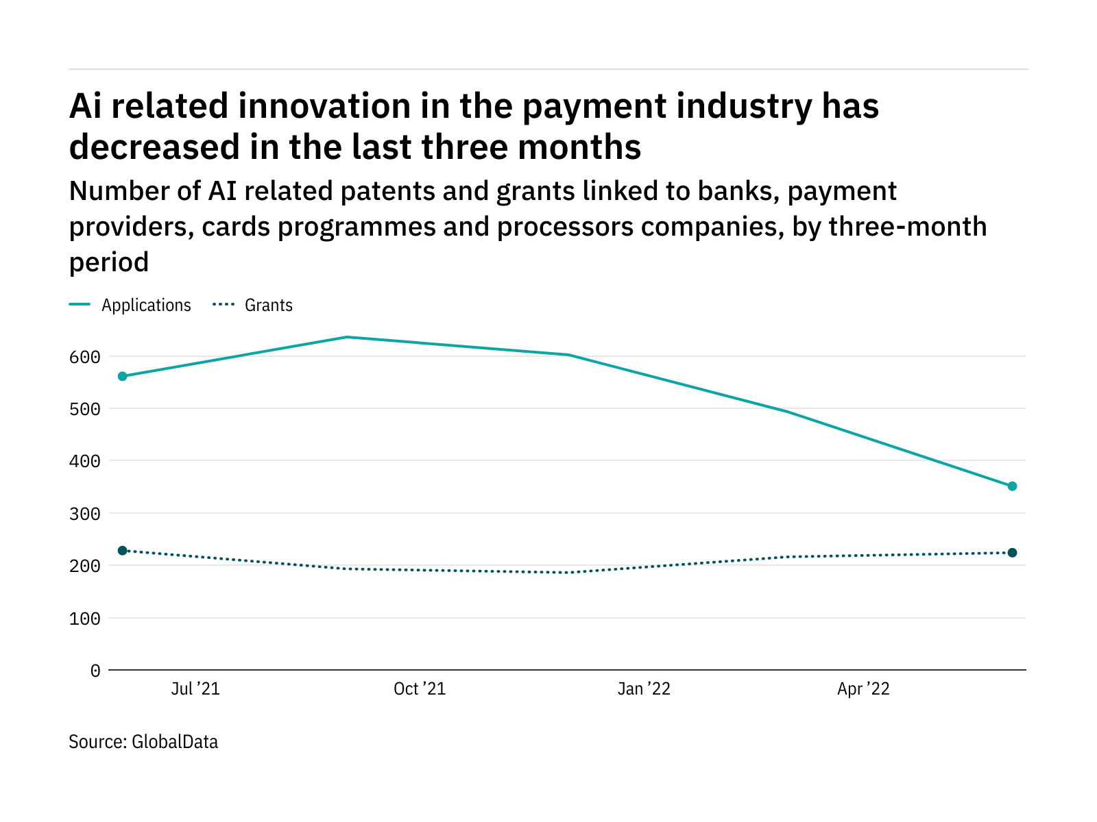 research on electronic payments