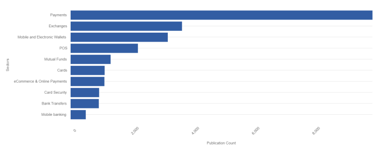 Signal: H1 FS patent activity dips, payments remain top theme ...